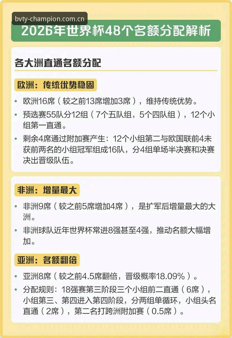 宝威体育活力 揭秘2030世界杯扩军至66队背后的真相:中国男足的机会真的来了?